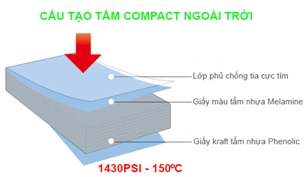 Xác thực tấm compact làm vách ngăn vệ sinh ngoài trời?